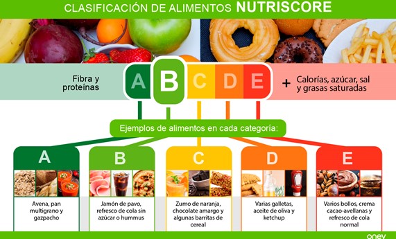 El etiquetado NutriScore ayuda a la toma de decisiones saludables en la compra de alimentos