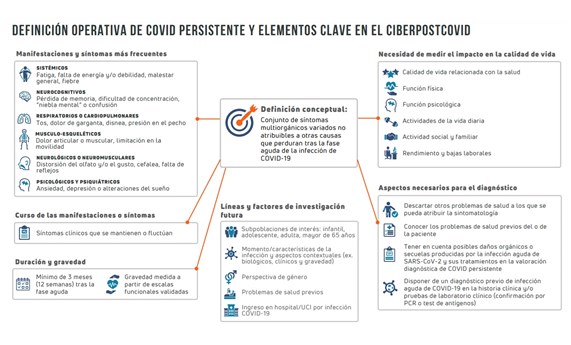 Resultados del estudio sobre COVID persistente: definición operativa y conclusiones para continuar la investigación