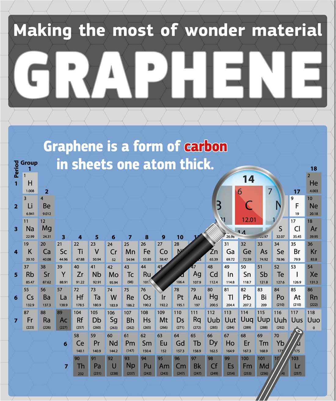 El CIBER-BBN se incorpora como nuevo socio del proyecto emblemático del grafeno